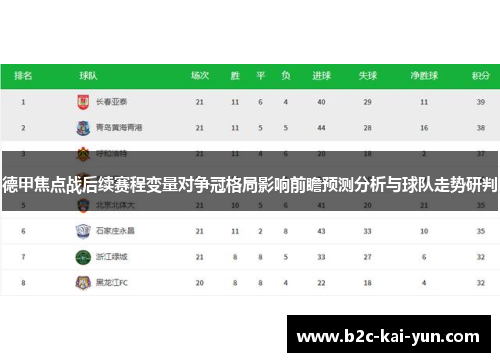 德甲焦点战后续赛程变量对争冠格局影响前瞻预测分析与球队走势研判