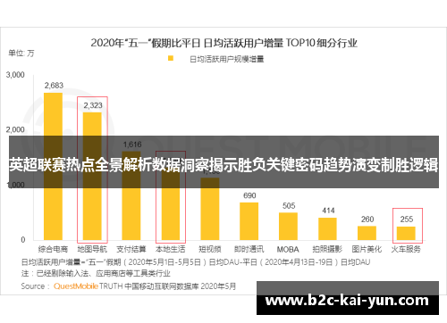 英超联赛热点全景解析数据洞察揭示胜负关键密码趋势演变制胜逻辑 英超联赛热点全景解析数据洞察揭示胜负关键密码趋势演变制胜逻辑