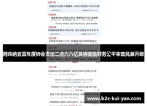 阿森纳官宣年度转会支出二点六八亿英镑面临财务公平审查风暴升级
