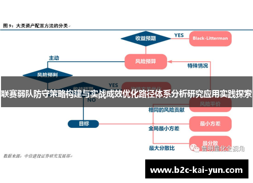联赛弱队防守策略构建与实战成效优化路径体系分析研究应用实践探索